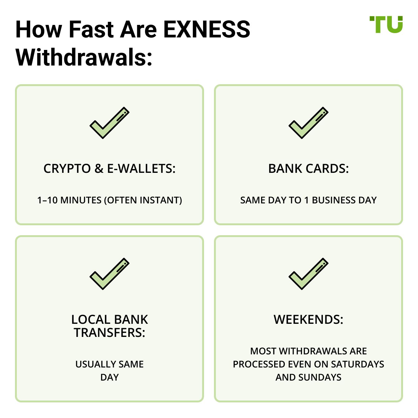 How Fast Are EXNESS Withdrawals