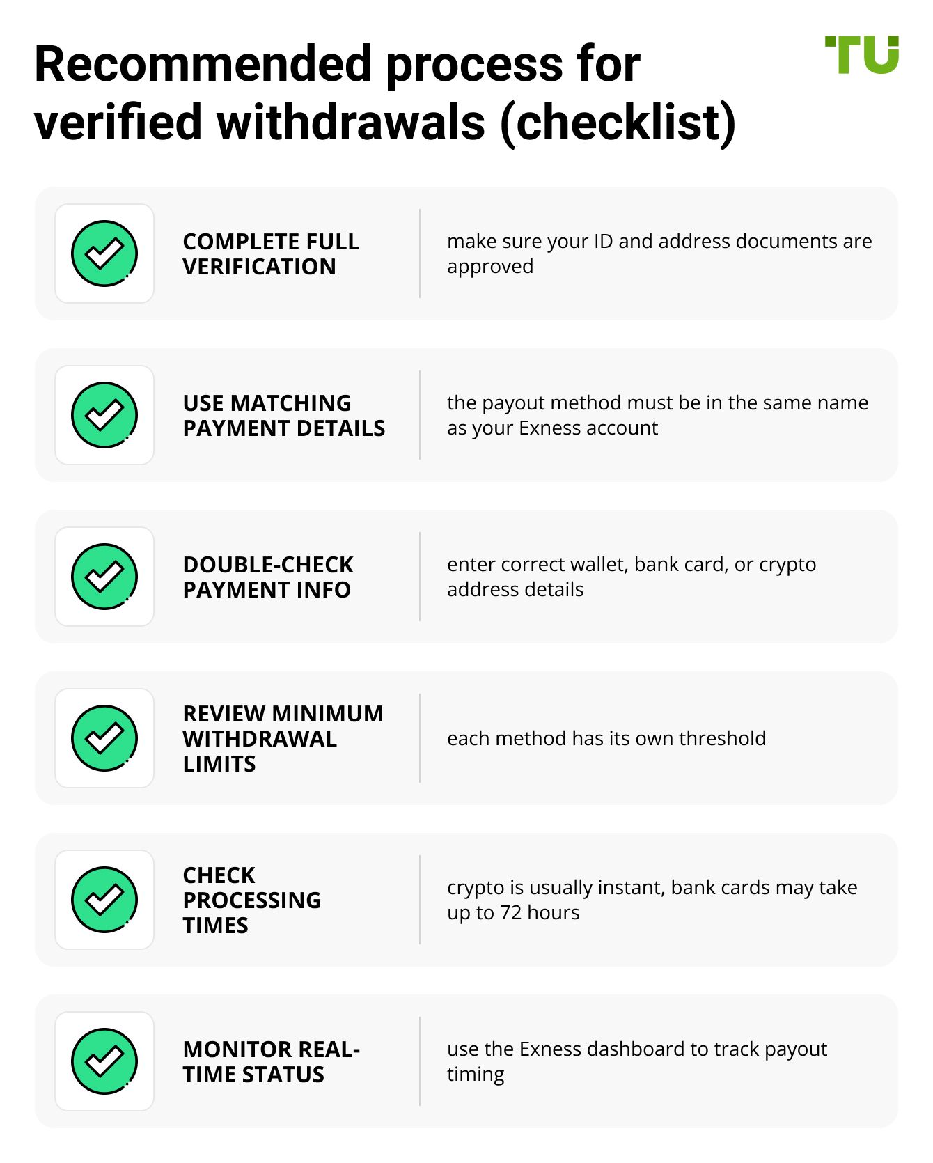 Recommended process for verified withdrawals