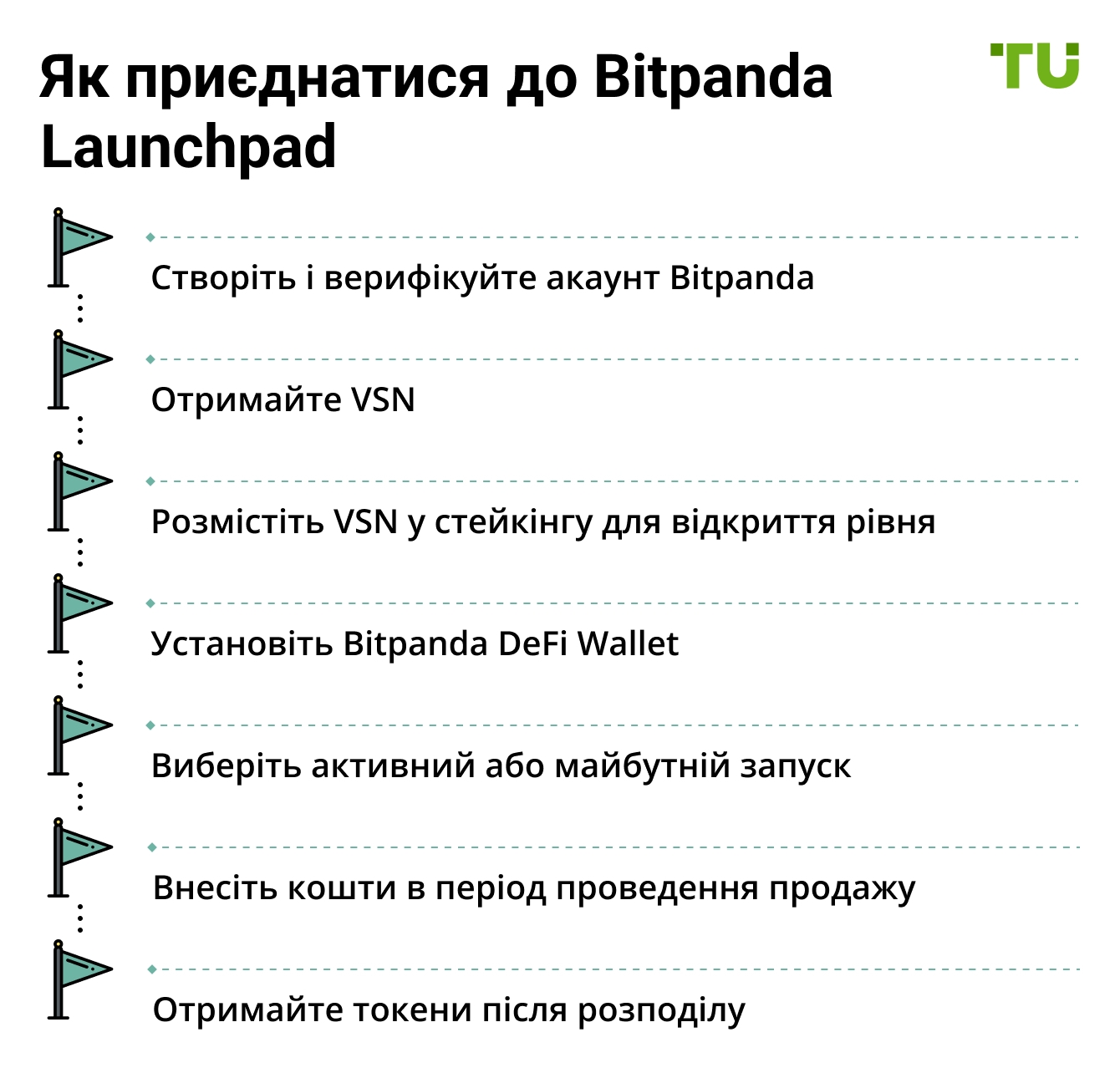 Як приєднатися до Bitpanda Launchpad