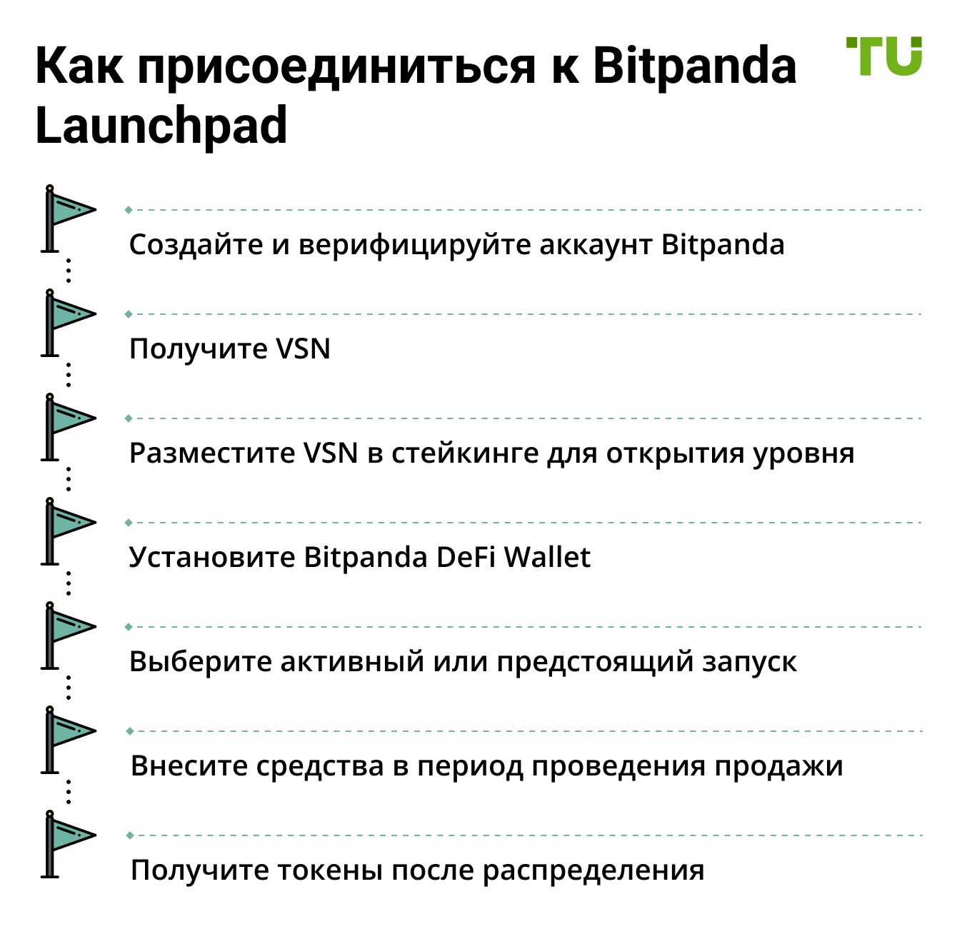 Как присоединиться к Bitpanda Launchpad