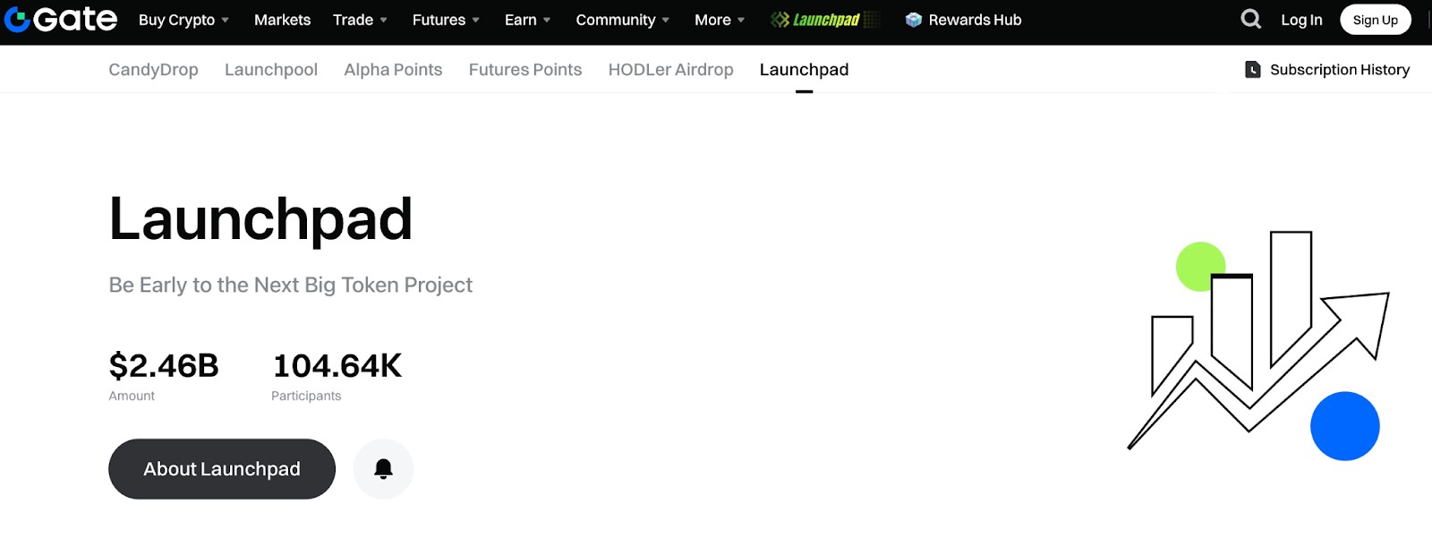 Gate.io launchpad