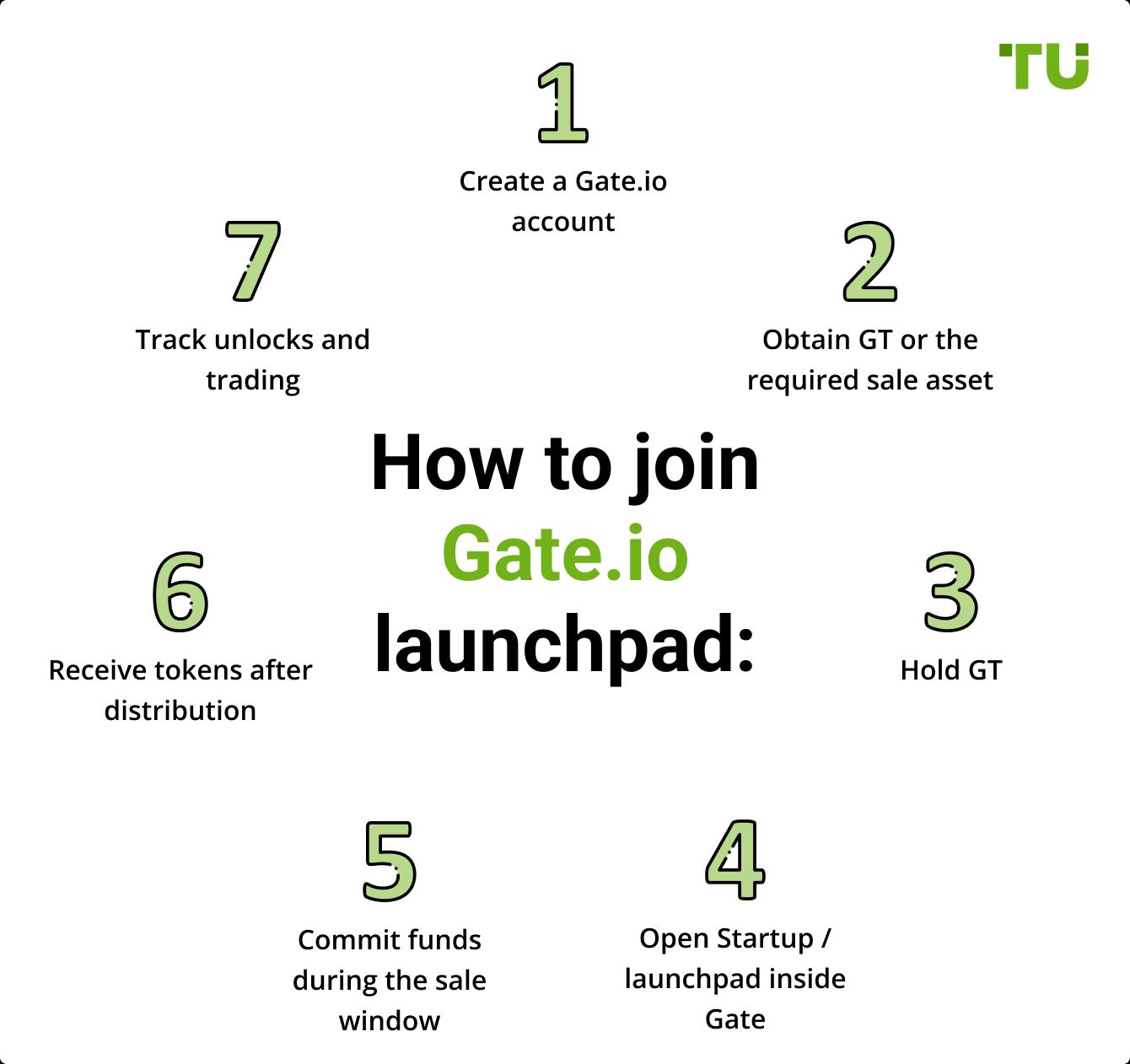 How to join Gate.io launchpad