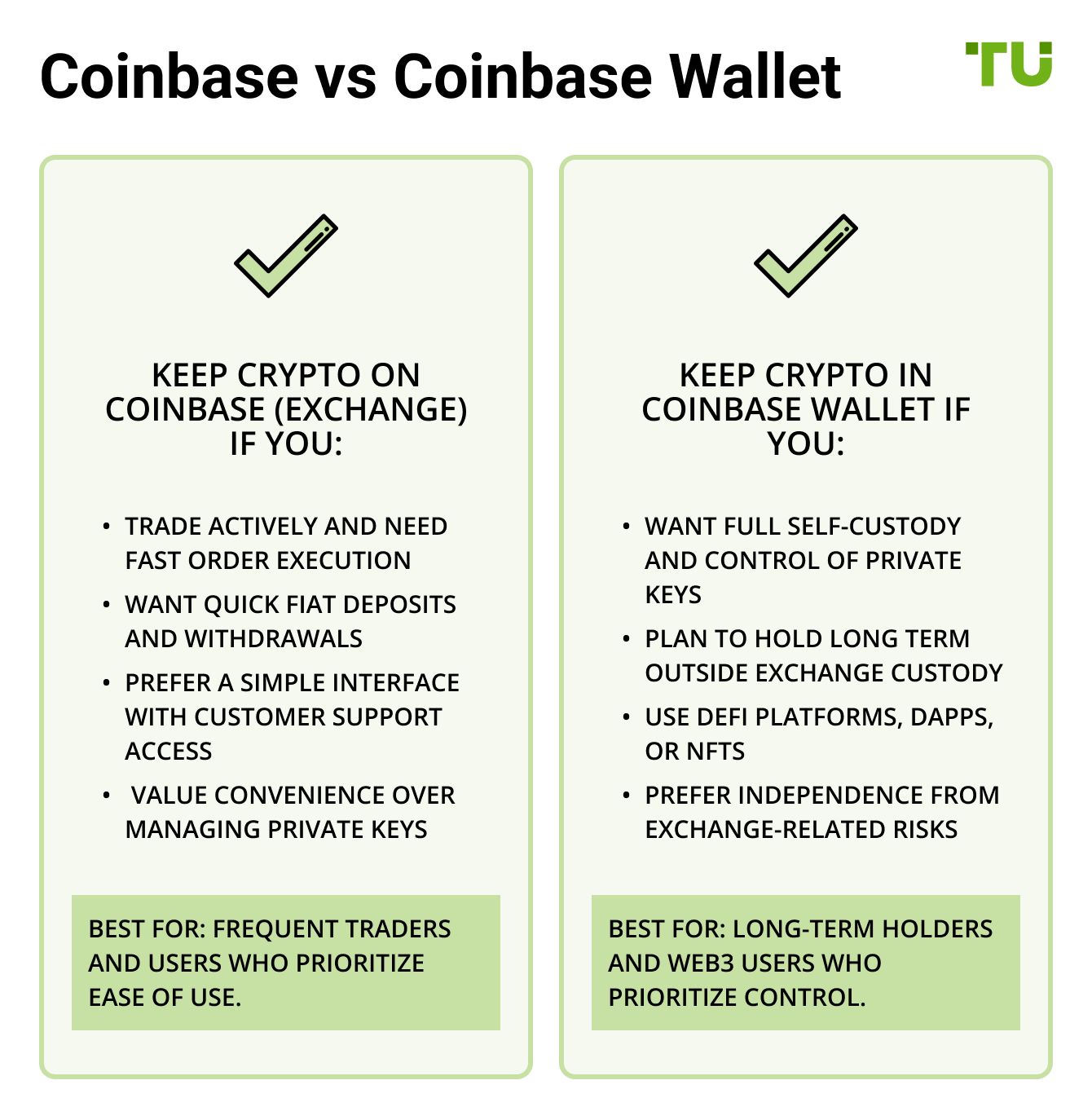 Coinbase vs Coinbase Wallet
