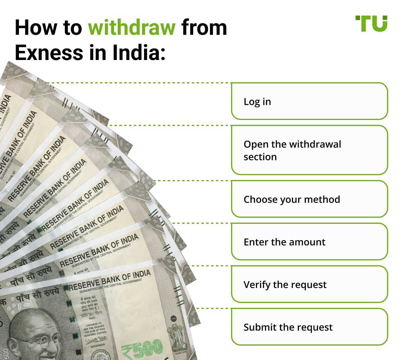 How to withdraw from Exness in India