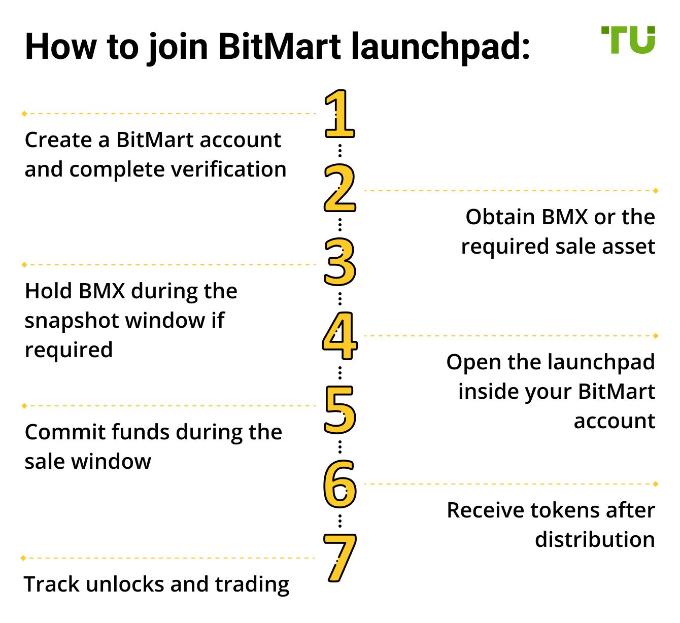How to join BitMart launchpad