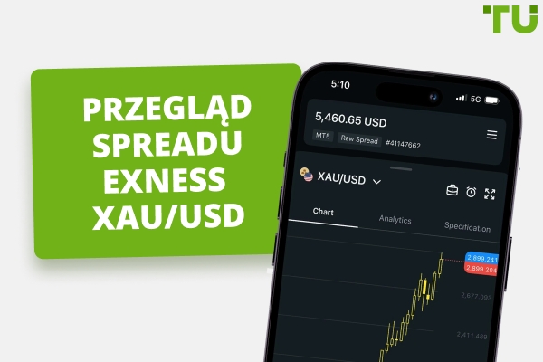 Przegląd spreadu Exness XAU/USD | Jak działają spready Exness Gold