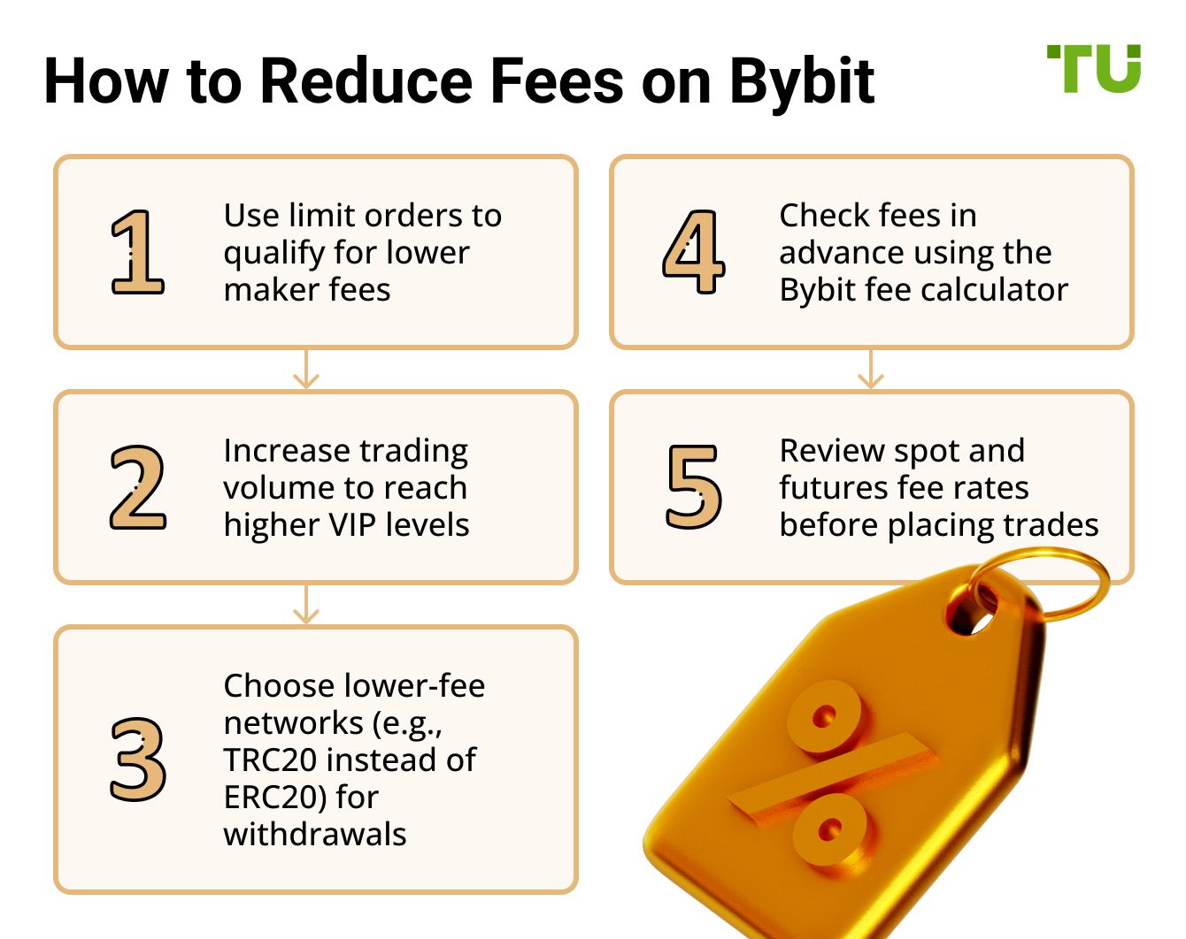 How to Reduce Fees on Bybit