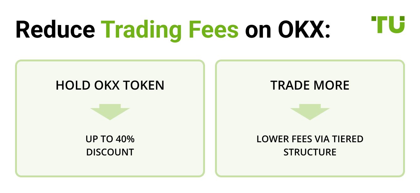 Reduce Trading Fees on OKX