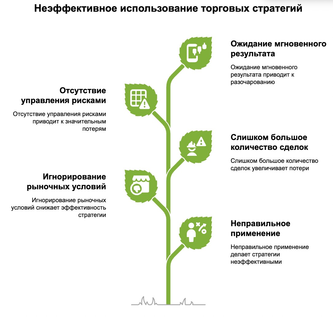 Частые ошибки при использовании торговых стратегий