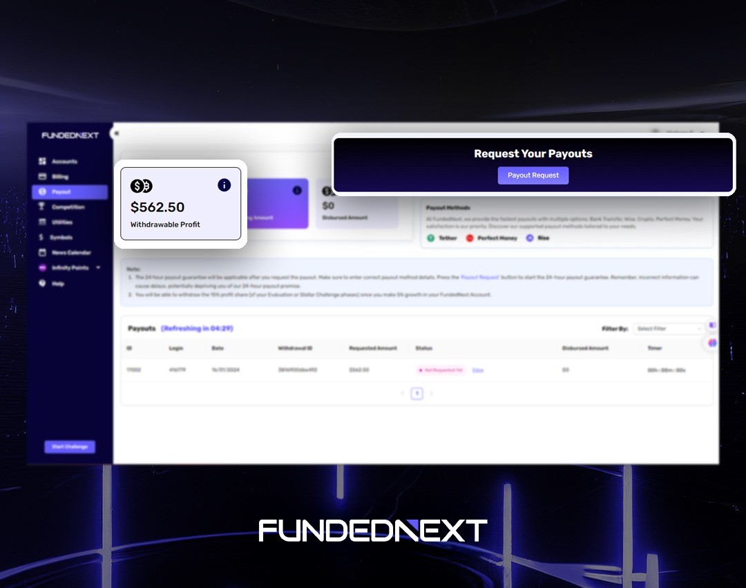 FundedNext Dashboard → Payout request