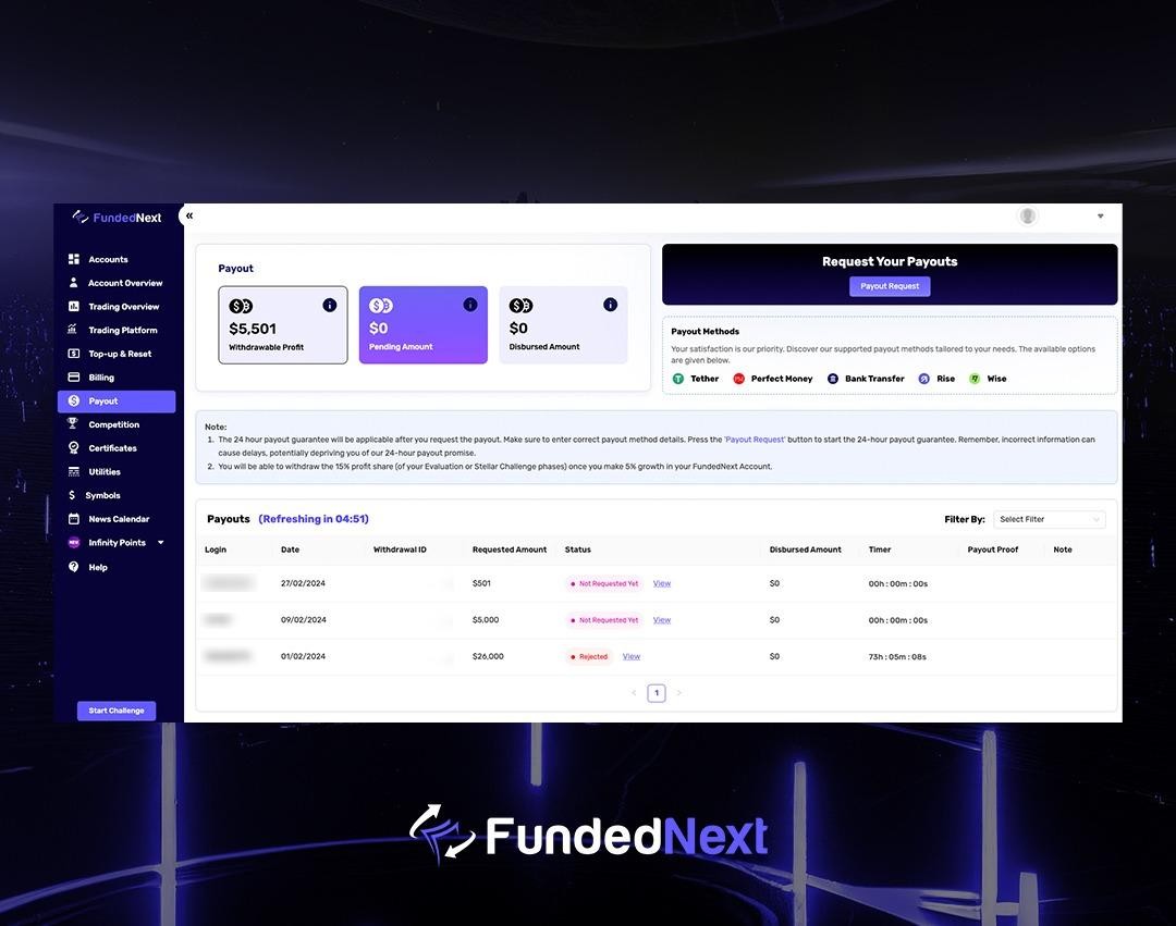 FundedNext Dashboard → Payout page