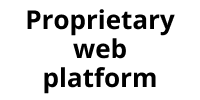 Proprietary web platform